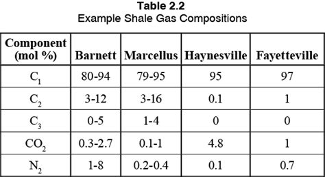 Natural gas origin, composition, and processing: A review